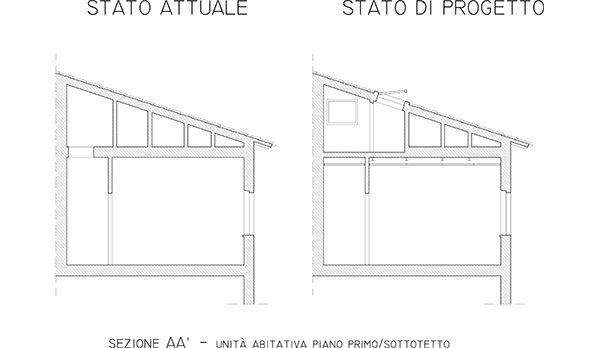 abitazione in strada di Monticello